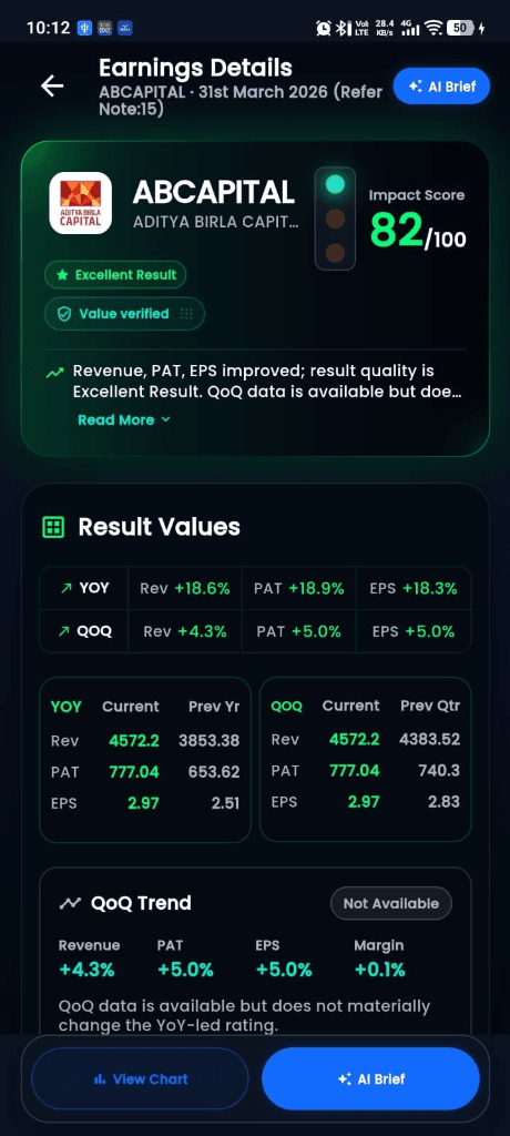 Verdict Edge Earnings Details